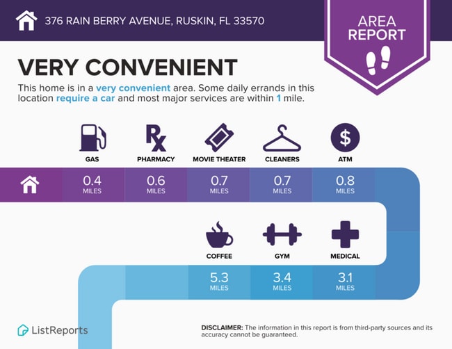 Building Photo - 376 Rain Berry Ave