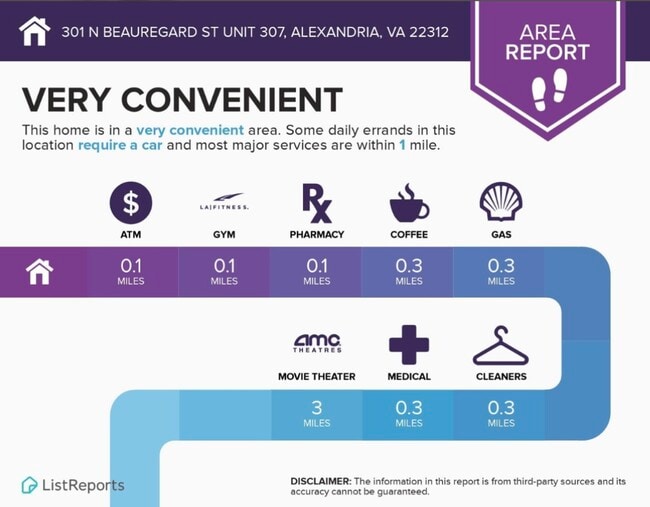 Convenience Chart - 301 N Beauregard St