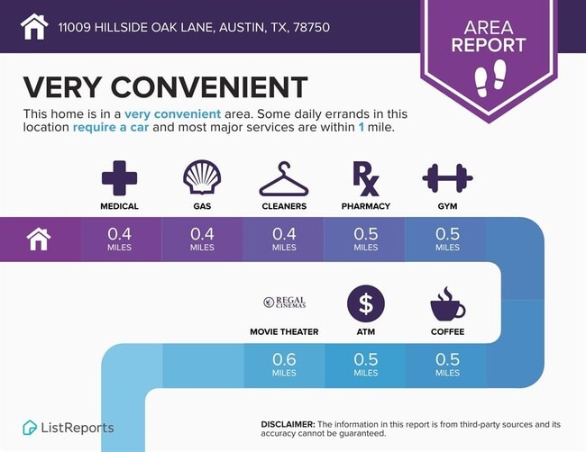 Building Photo - 11009 Hillside Oak Ln