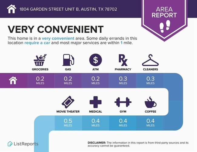 Building Photo - 1804 Garden St