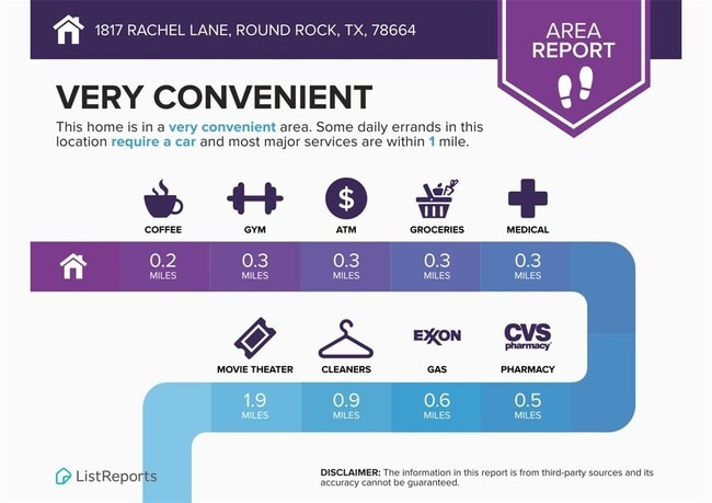 Building Photo - 1817 Rachel Ln