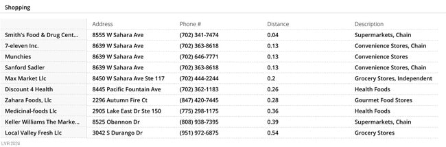 Building Photo - 2606 S Durango Dr