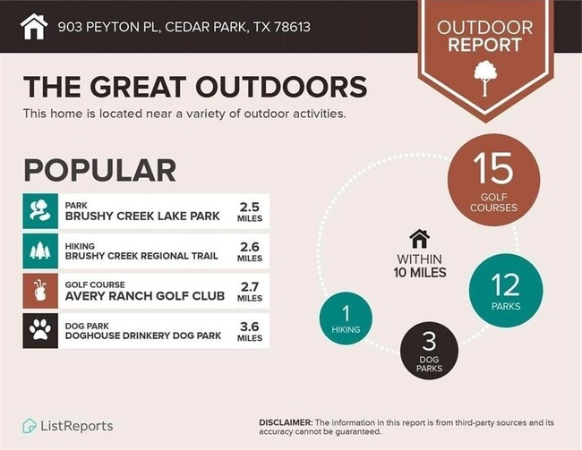 Building Photo - 903 Peyton Pl