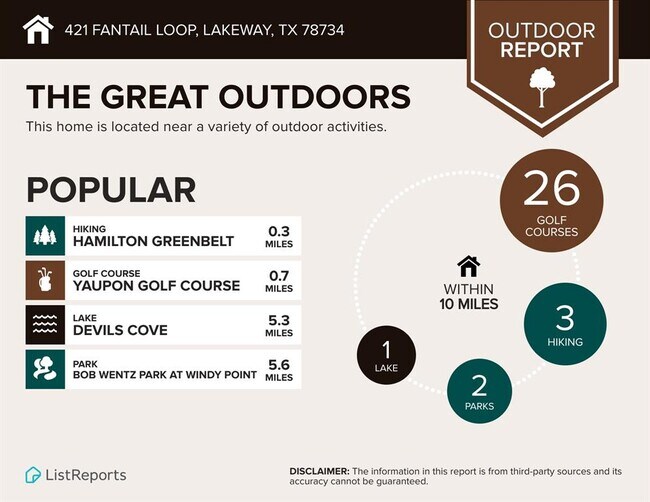 Building Photo - 421 Fantail Loop