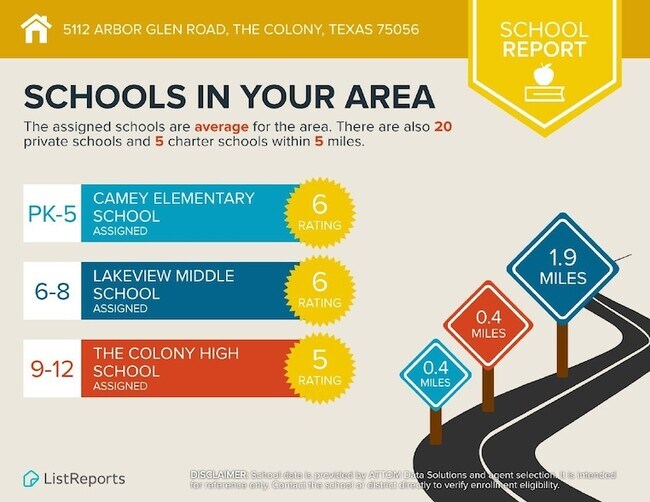 Building Photo - 5112 Arbor Glen Rd