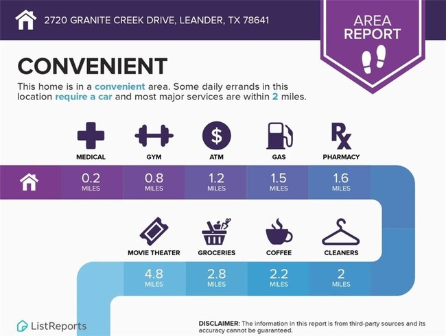Building Photo - 2720 Granite Creek Dr