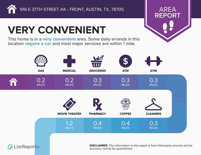 Building Photo - 916 E 37th St