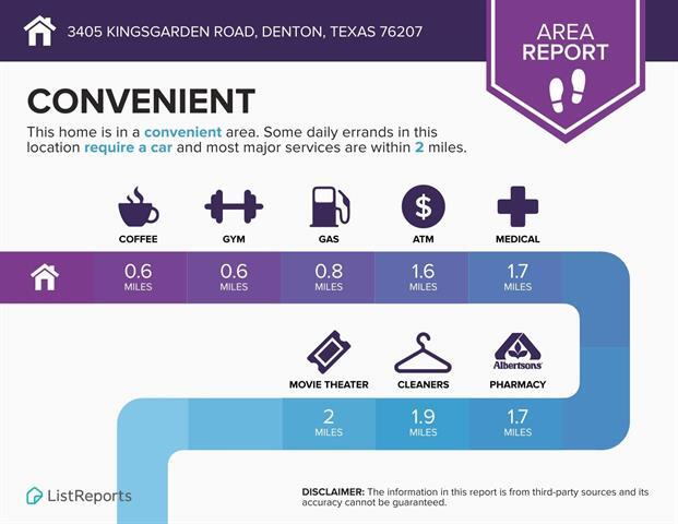 Building Photo - 3405 Kingsgarden Rd