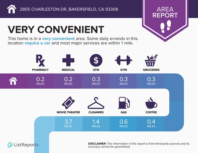 Building Photo - Lovely property in Bakersfield – 10 Minute...