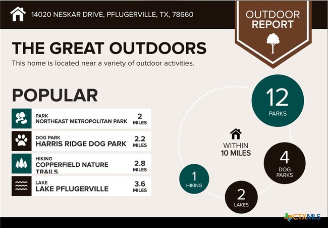 Building Photo - 14020 Neskar Dr