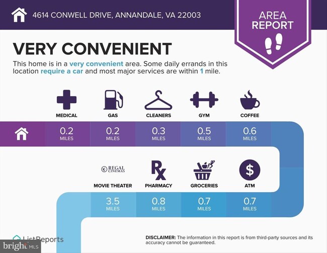Building Photo - 4614 Conwell Dr