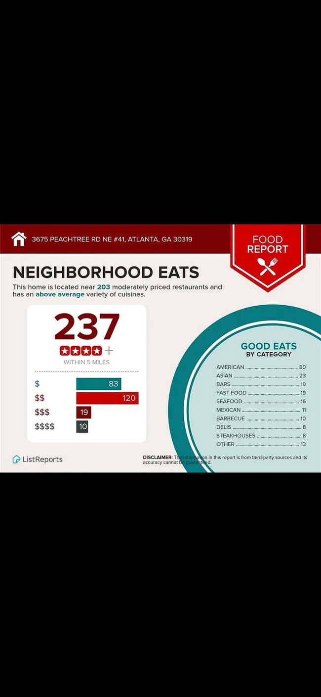 Building Photo - 3675 Peachtree Rd NE