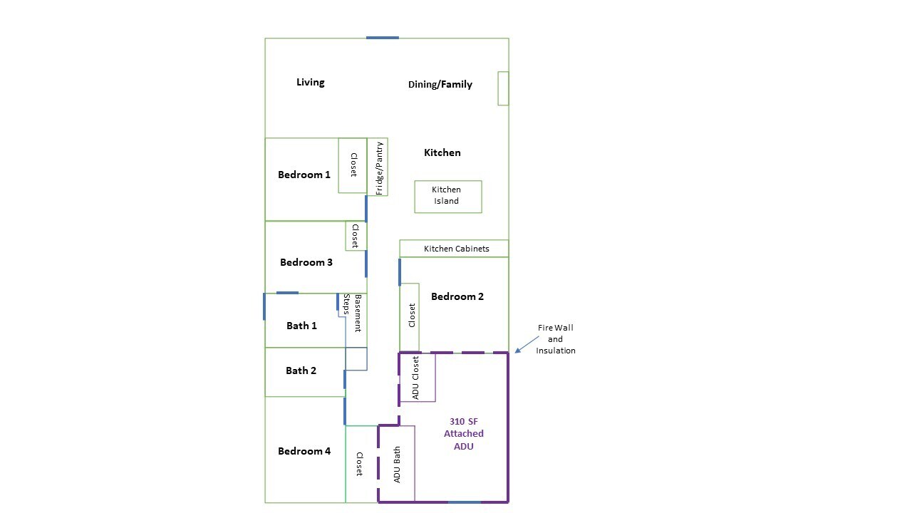 Building Photo - 3705 Arlington Ave