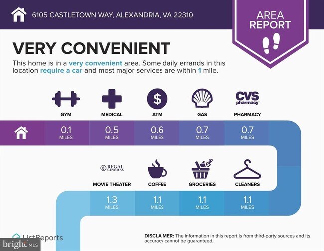Building Photo - 6105 Castletown Way