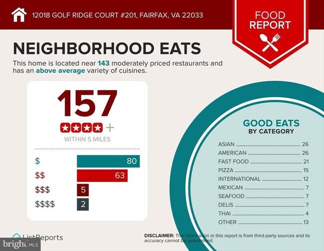 Building Photo - 12018 Golf Ridge Ct