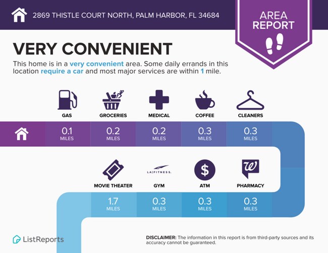 Building Photo - 2869 Thistle Ct N