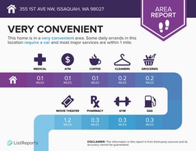 Building Photo - 355 1st Ave NW