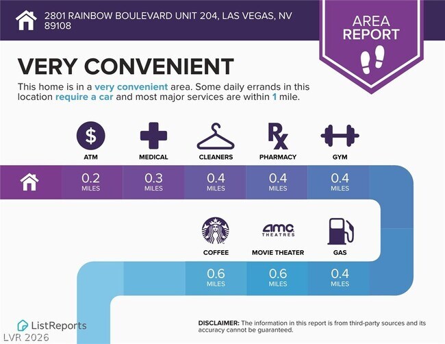 Building Photo - 2801 N Rainbow Blvd