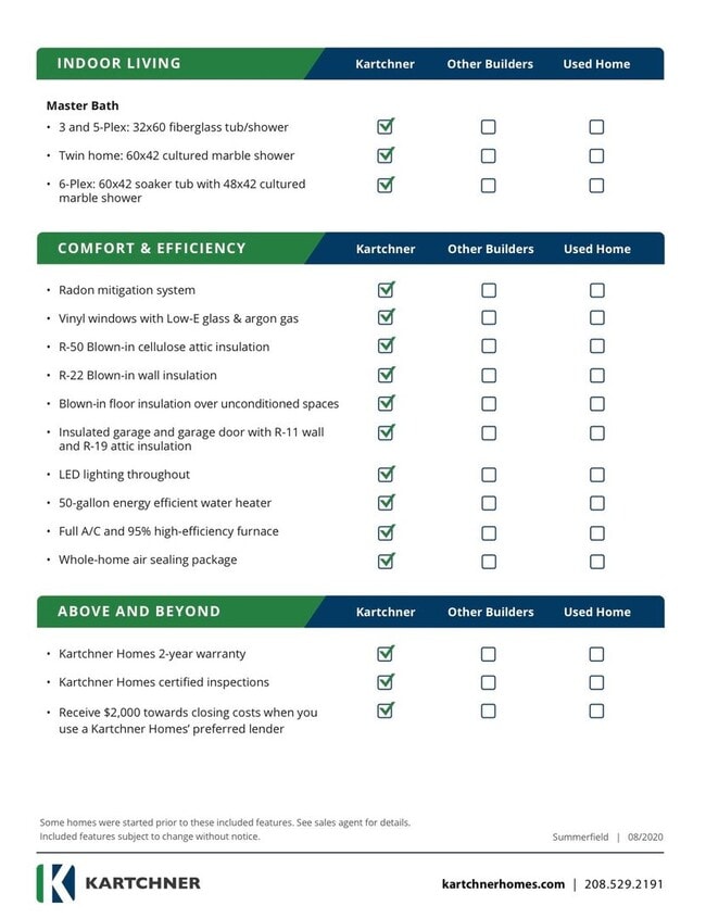 Building Photo - 3 Bed 2.5 Bath Townhome with Great Amenities