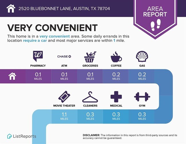 Building Photo - 2520 Bluebonnet Ln