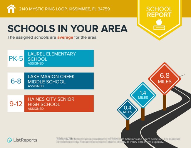 Building Photo - 2140 Mystic Ring Loop