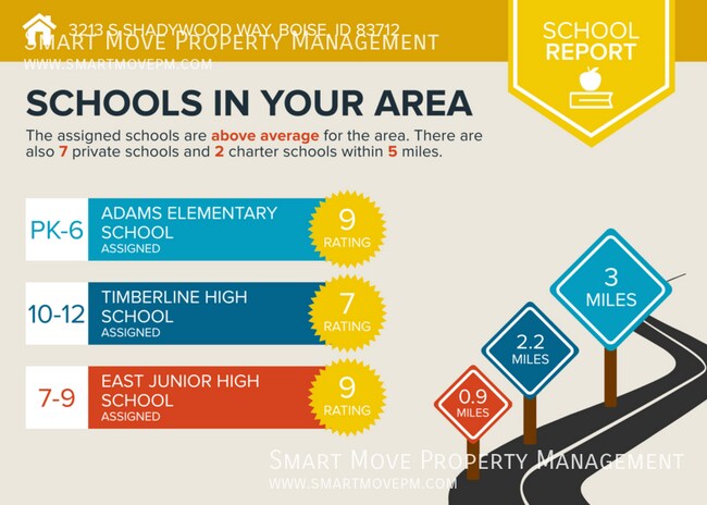 Building Photo - 3213 S Shadywood Way