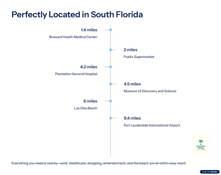 Building Photo - 2911 NW 11th St