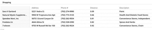 Building Photo - 10284 Sofferto Ave