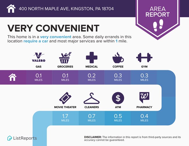 Building Photo - 398-400 N. Maple Ave