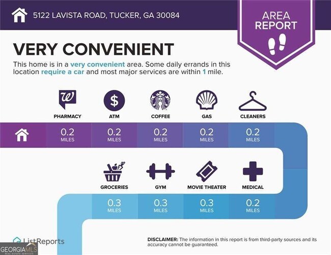 Building Photo - 5122 Lavista Rd