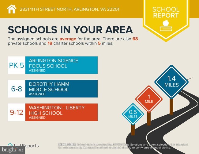 Building Photo - 2831 11th St N