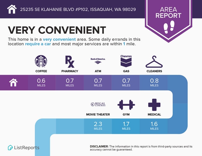 Building Photo - Condo with Swimming Pool and Private Enclosed 1-Car Garage in Klahanie Neighborhood