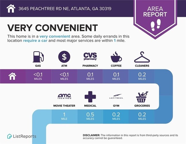 Building Photo - 3645 Peachtree Rd NE