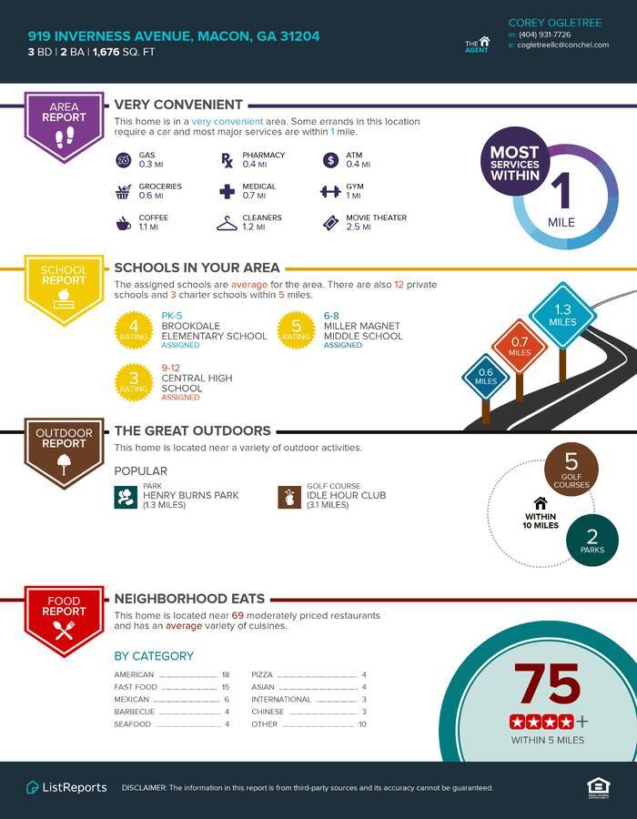 Building Photo - 919 Inverness Ave