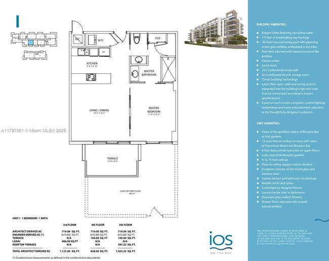 Building Photo - 720 NE 62nd St