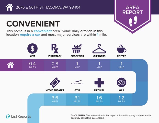 Building Photo - 2076 E 56th St