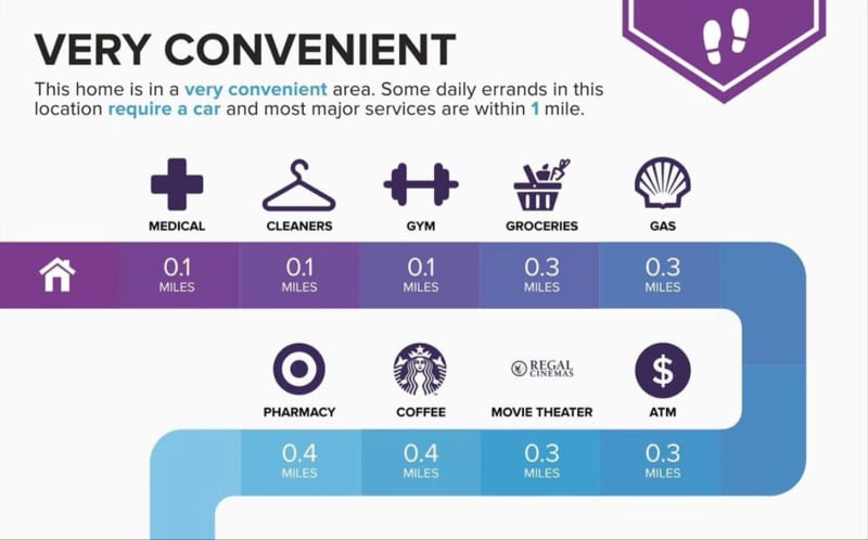 Building Photo - 109 E Glebe Rd