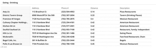 Building Photo - 7100 W Pirates Cove Rd