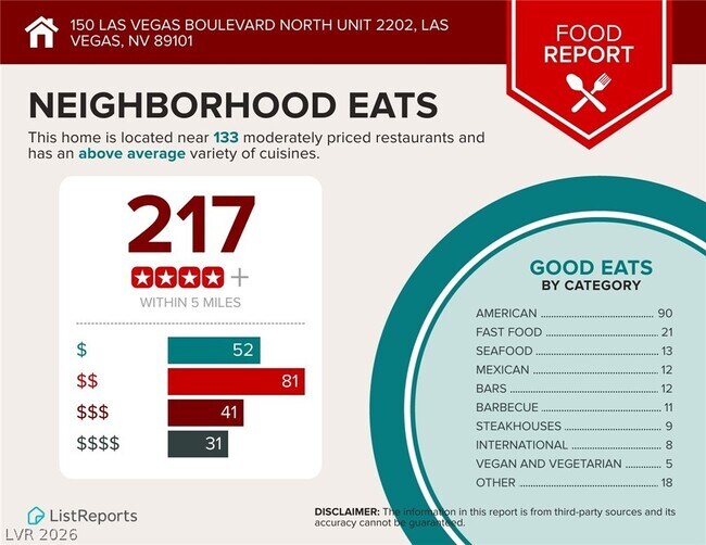 Building Photo - 150 S Las Vegas Blvd