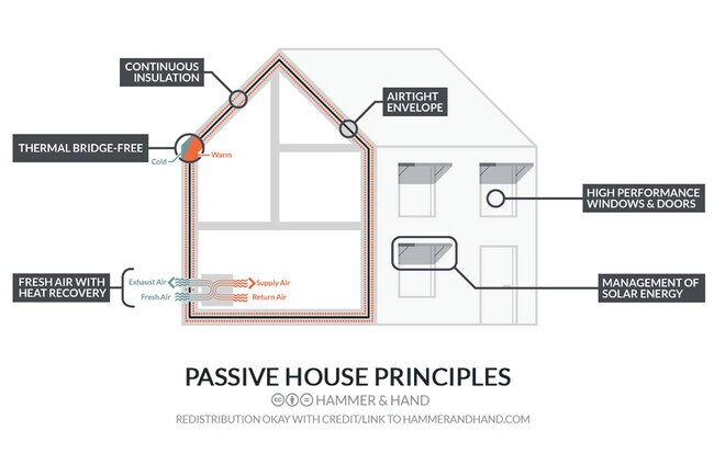 Building Photo - Solstice Northeast