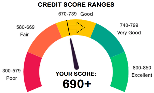 Rental Application: 690+ Credit Score Requirement - 23604 Vía Fuente