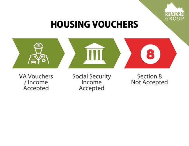 Building Photo - 3029 NE 15th St