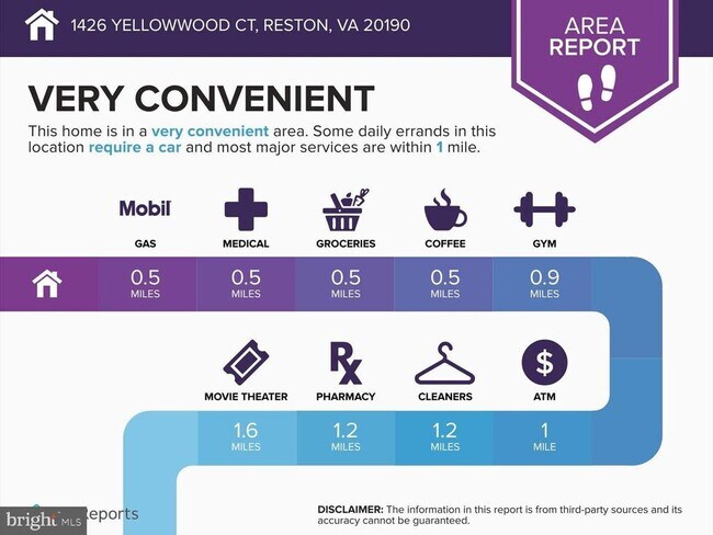 Building Photo - 1426 Yellowwood Ct