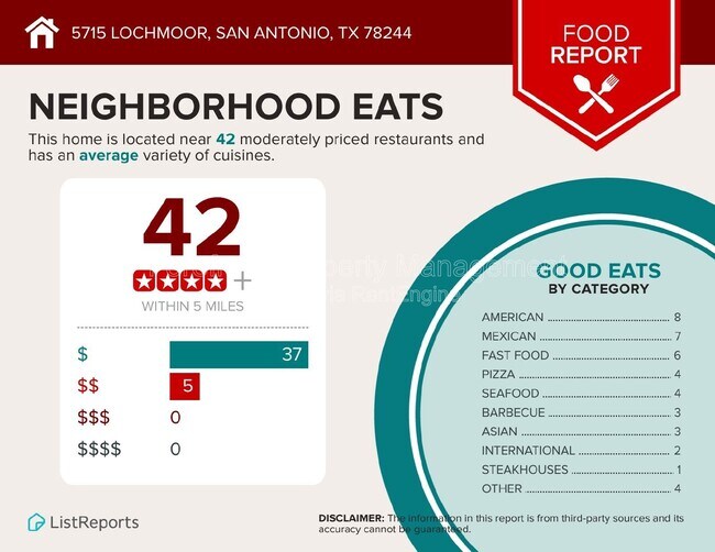 Building Photo - 5715 Lochmoor