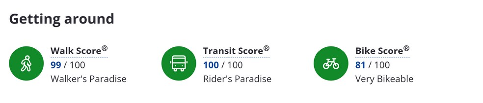 Location Scores - 535 N Michigan Ave