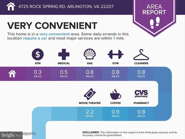 Building Photo - 4725 Rock Spring Rd