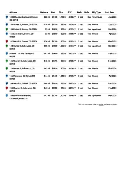 Building Photo - 4825 W 14th Ave