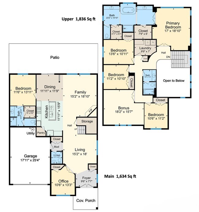 Building Photo - 5832 NW Bannister Dr