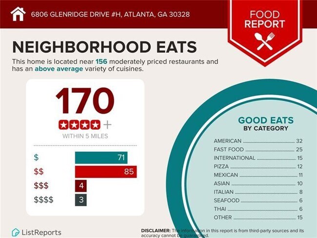 Building Photo - 6808 Glenridge Dr