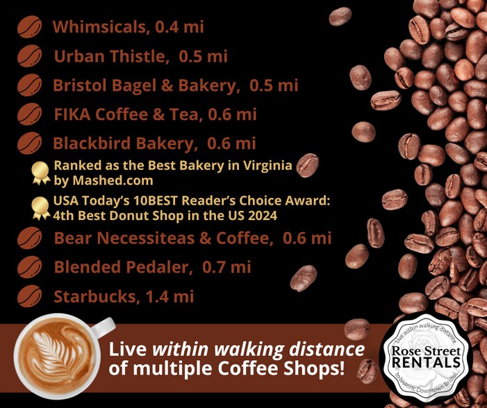 Excellent Location! Live w/in walking distance of multiple coffee shops downtown! - 600 6th St
